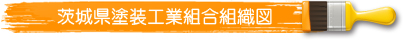 組織図